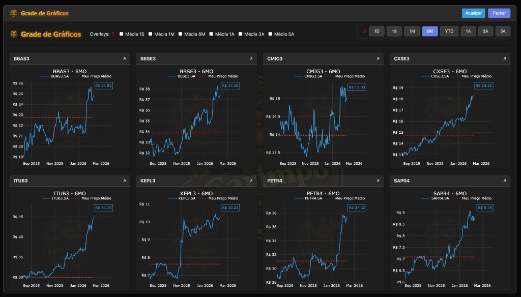 Charts Grid