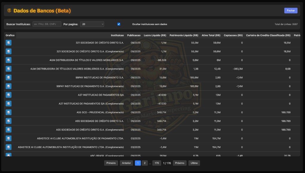 Banks Data